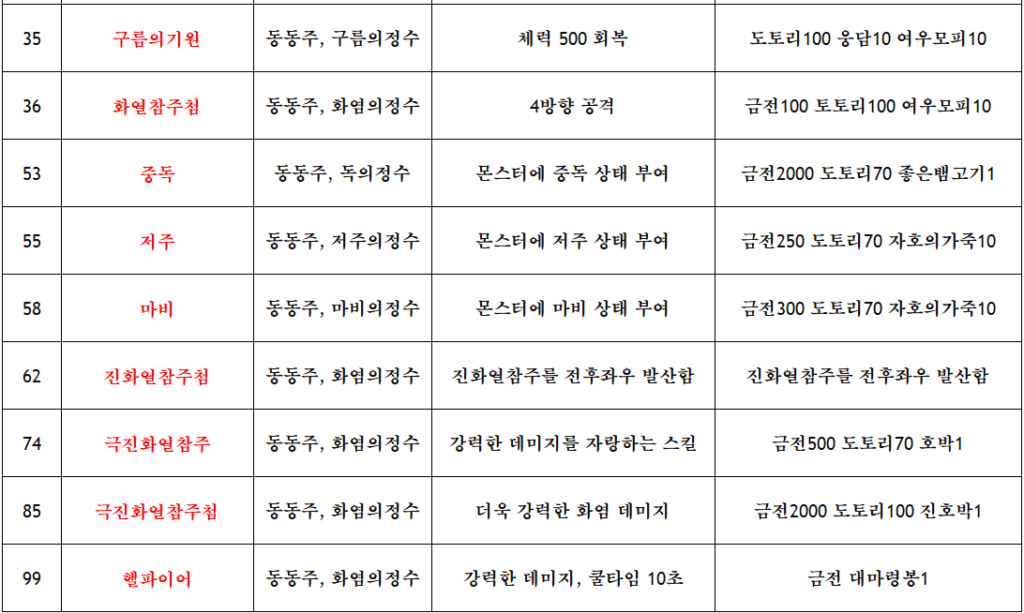 바람의나라 클래식 주술사 필수 스킬 및 마법재료
