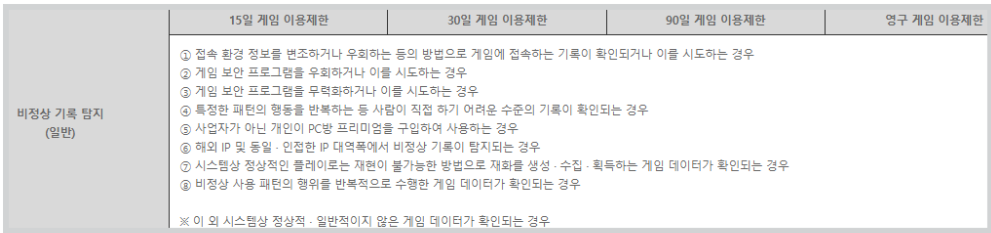 메이플스토리 매크로 불법프로그램 신고 방법 바로가기 고객센터 메이플스토리 매크로 불법프로그램 신고 방법 바로가기 고객센터