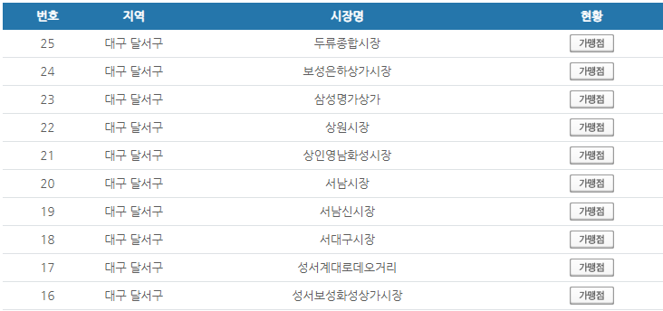 대구 달서구 온누리상품권 사용처 안내 효과적으로 사용하세요 대구 달서구 온누리상품권 사용처 안내 효과적으로 사용하세요