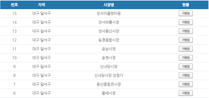 대구 달서구 온누리상품권 사용처 안내 효과적으로 사용하세요 대구 달서구 온누리상품권 사용처 안내 효과적으로 사용하세요