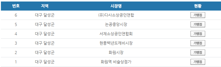 대구 달성군 온누리상품권 사용처 안내 효과적으로 사용하세요 대구 달성군 온누리상품권 사용처 안내 효과적으로 사용하세요