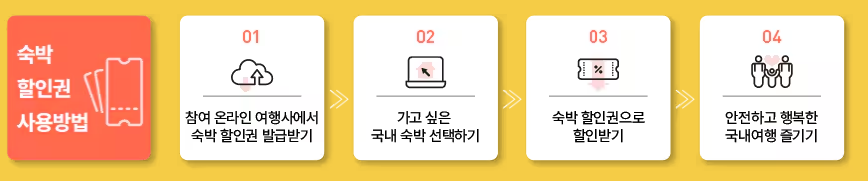 숙박세일페스타 신청방법 및 여행사 총정리