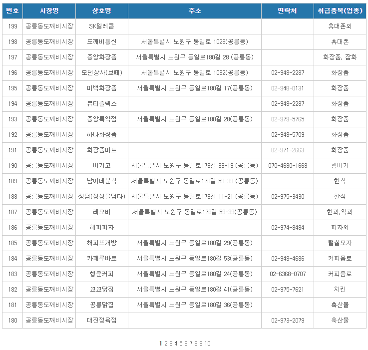 서울 노원구 온누리상품권 사용처 안내 효과적으로 사용하세요 서울 노원구 온누리상품권 사용처 안내 효과적으로 사용하세요