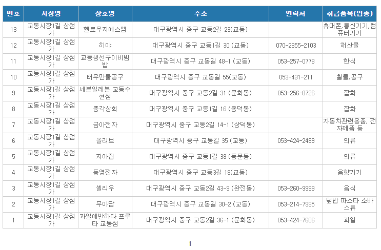 서울 강북구 수유북부시장 온누리상품권 사용처 서울 강북구 수유북부시장 온누리상품권 사용처