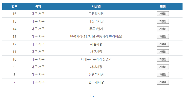 대구 서구 온누리상품권 사용처 안내 효과적으로 사용하세요