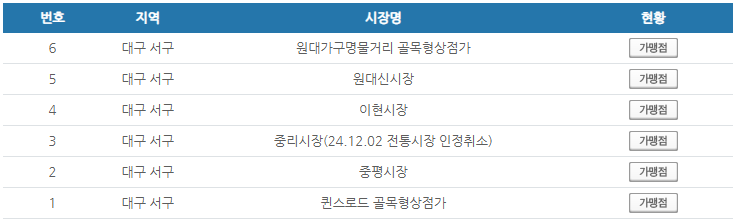 대구 서구 온누리상품권 사용처 안내 효과적으로 사용하세요
