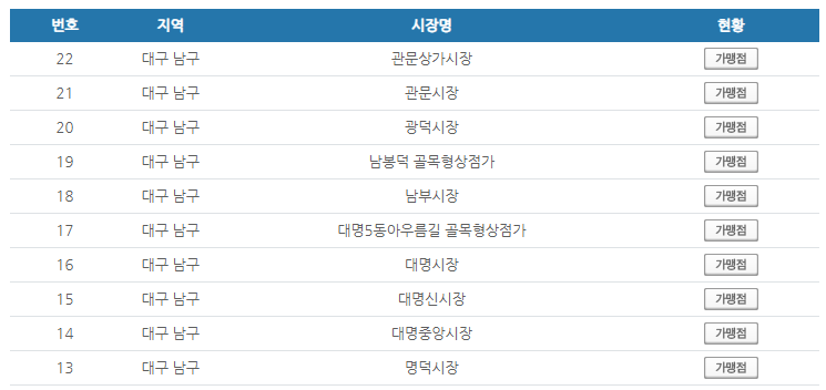대구 남구 온누리상품권 사용처 안내 효과적으로 사용하세요