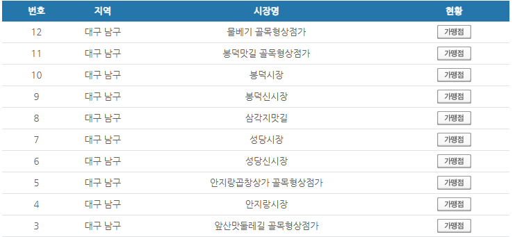 대구 남구 온누리상품권 사용처 안내 효과적으로 사용하세요