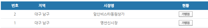 대구 남구 온누리상품권 사용처 안내 효과적으로 사용하세요