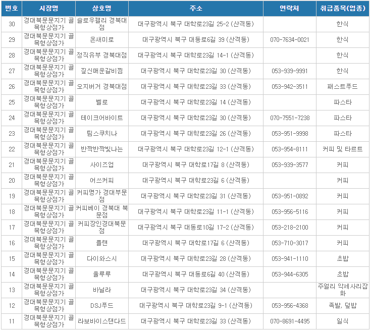대구 북구 온누리상품권 사용처 안내 효과적으로 사용하세요 대구 북구 온누리상품권 사용처 안내 효과적으로 사용하세요