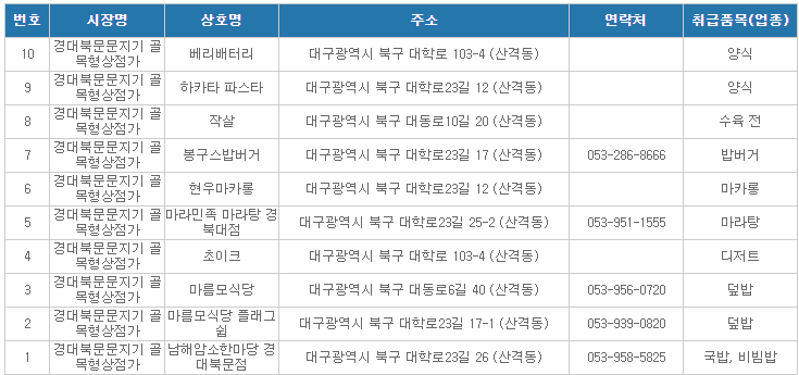 대구 북구 온누리상품권 사용처 안내 효과적으로 사용하세요 대구 북구 온누리상품권 사용처 안내 효과적으로 사용하세요