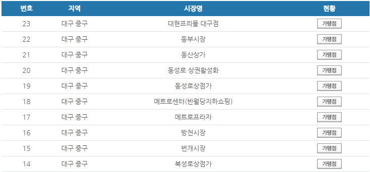 대구 중구 온누리상품권 사용처 안내 효과적으로 사용하세요 대구 중구 온누리상품권 사용처 안내 효과적으로 사용하세요