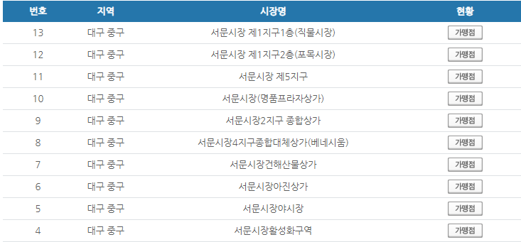 대구 중구 온누리상품권 사용처 안내 효과적으로 사용하세요 대구 중구 온누리상품권 사용처 안내 효과적으로 사용하세요