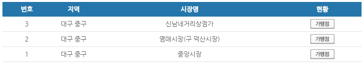 대구 중구 온누리상품권 사용처 안내 효과적으로 사용하세요 대구 중구 온누리상품권 사용처 안내 효과적으로 사용하세요