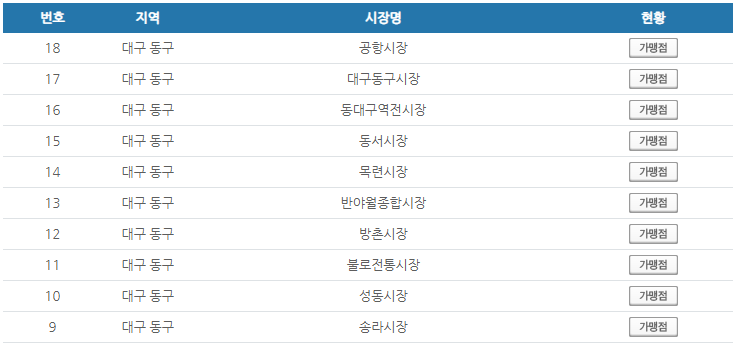 대구 동구 온누리상품권 사용처 안내 효과적으로 사용하세요 대구 동구 온누리상품권 사용처 안내 효과적으로 사용하세요