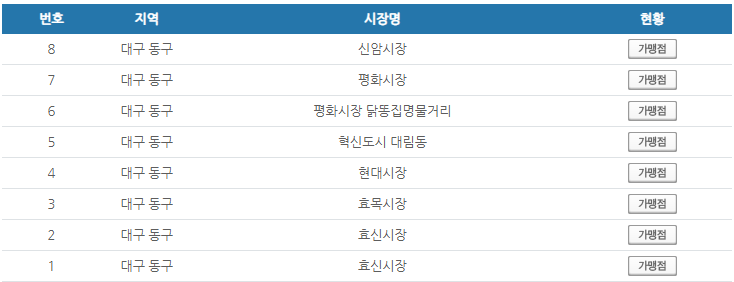 대구 동구 온누리상품권 사용처 안내 효과적으로 사용하세요 대구 동구 온누리상품권 사용처 안내 효과적으로 사용하세요