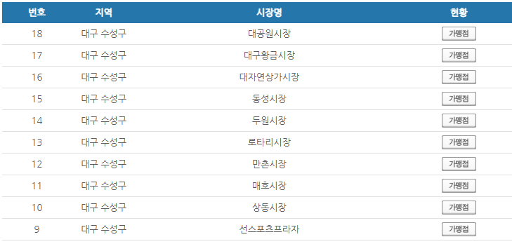 대구 수성구 온누리상품권 사용처 안내 효과적으로 사용하세요