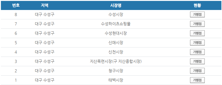 대구 수성구 온누리상품권 사용처 안내 효과적으로 사용하세요