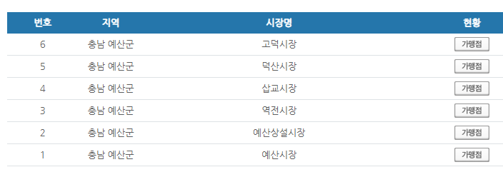 충남 예산군 온누리상품권 사용처 안내 효과적으로 사용하세요