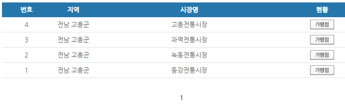 전남 고흥군 온누리상품권 사용처 안내 효과적으로 사용하세요