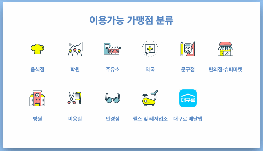대구로페이 가입 대상자 부터 사용처, 할인율까지 총정리