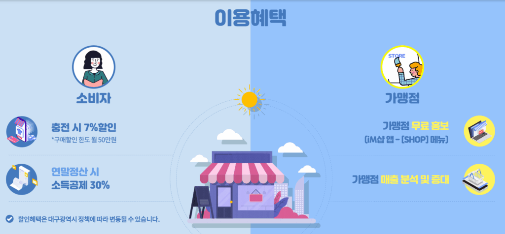 대구로페이 가입 대상자 부터 사용처, 할인율까지 총정리