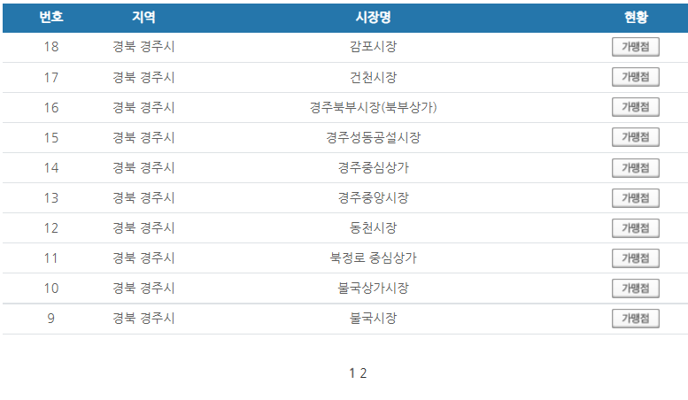 경북 경주시 온누리상품권 사용처 안내 효과적으로 사용하세요