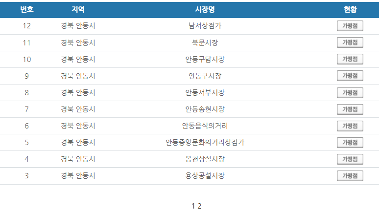 경북 안동시 온누리상품권 사용처 안내 효과적으로 사용하세요