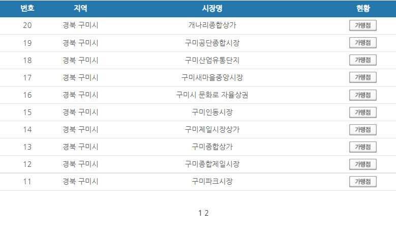 경북 구미시 온누리상품권 사용처 안내 효과적으로 사용하세요