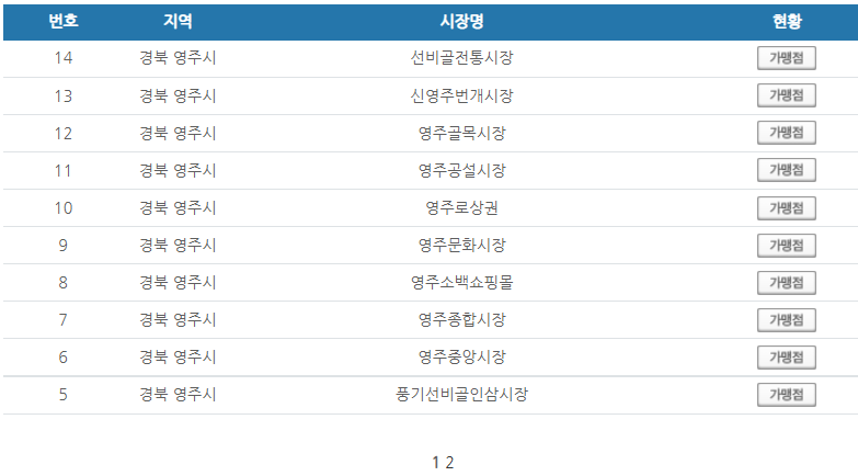 경북 영주시 온누리상품권 사용처 안내 효과적으로 사용하세요
