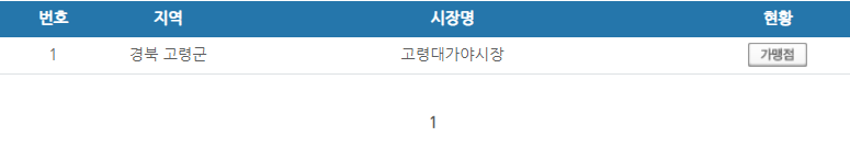 경북 고령군 온누리상품권 사용처 안내 효과적으로 사용하세요