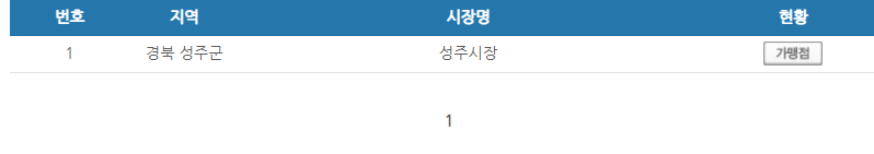 경북 성주군 온누리상품권 사용처 안내 효과적으로 사용하세요