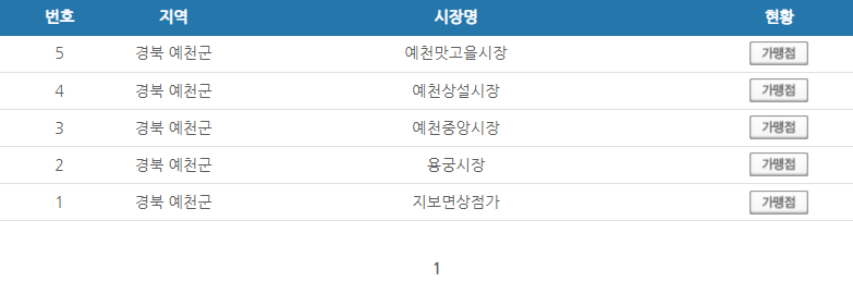 경북 예천군 온누리상품권 사용처 안내 효과적으로 사용하세요