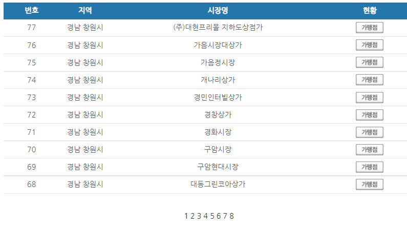 경남 창원시 온누리상품권 사용처 안내 효과적으로 사용하세요