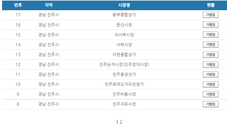 경남 진주시 온누리상품권 사용처 안내 효과적으로 사용하세요