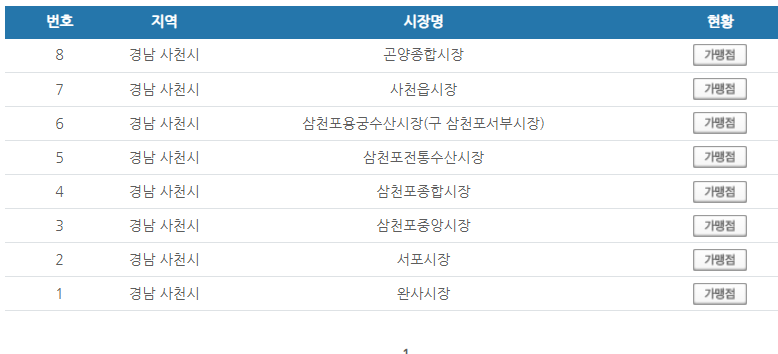 경남 사천시 온누리상품권 사용처 안내 효과적으로 사용하세요