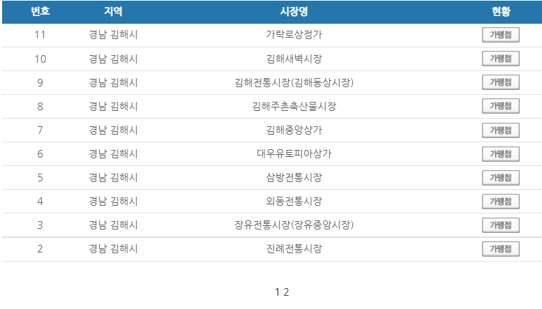 경남 김해시 온누리상품권 사용처 안내 효과적으로 사용하세요
