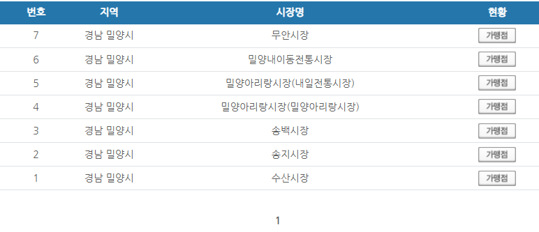 경남 밀양시 온누리상품권 사용처 안내 효과적으로 사용하세요