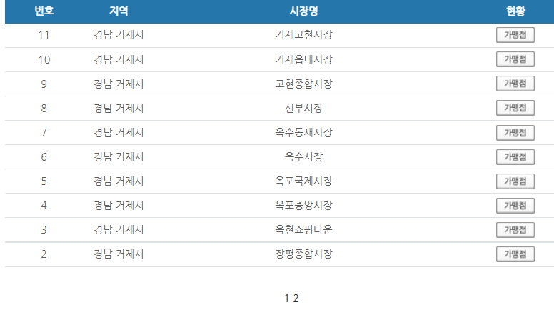 경남 거제시 온누리상품권 사용처 안내 효과적으로 사용하세요