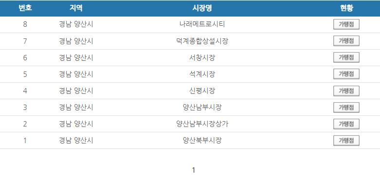 경남 양산시 온누리상품권 사용처 안내 효과적으로 사용하세요