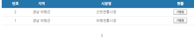 경남 의령군 온누리상품권 사용처 안내 효과적으로 사용하세요