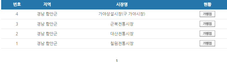 경남 함안군 온누리상품권 사용처 안내 효과적으로 사용하세요