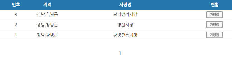 경남 창녕군 온누리상품권 사용처 안내 효과적으로 사용하세요