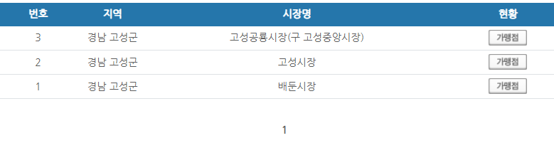 경남 고성군 온누리상품권 사용처 안내 효과적으로 사용하세요