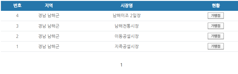 경남 남해군 온누리상품권 사용처 안내 효과적으로 사용하세요