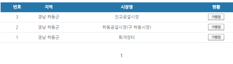 경남 하동군 온누리상품권 사용처 안내 효과적으로 사용하세요