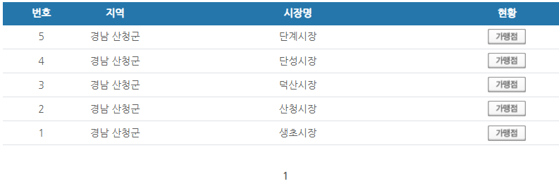 경남 산청군 온누리상품권 사용처 안내 효과적으로 사용하세요