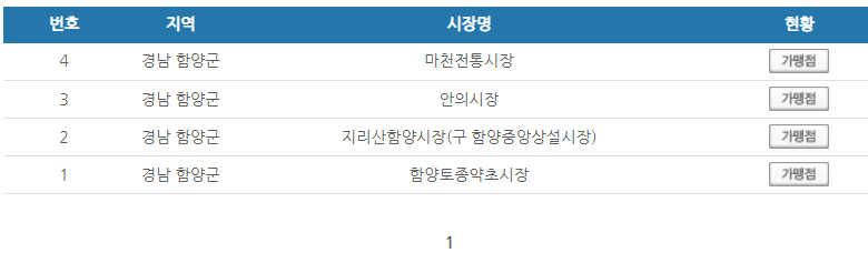 경남 함양군 온누리상품권 사용처 안내 효과적으로 사용하세요