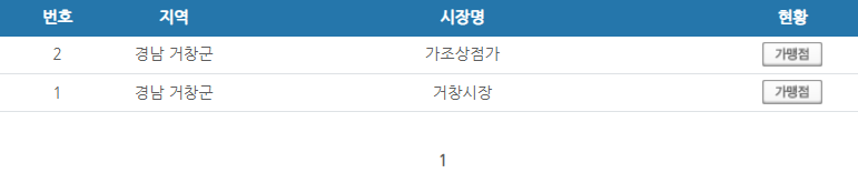 경남 거창군 온누리상품권 사용처 안내 효과적으로 사용하세요