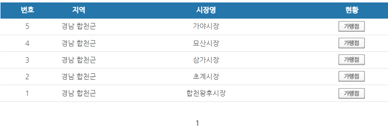 경남 합천군 온누리상품권 사용처 안내 효과적으로 사용하세요